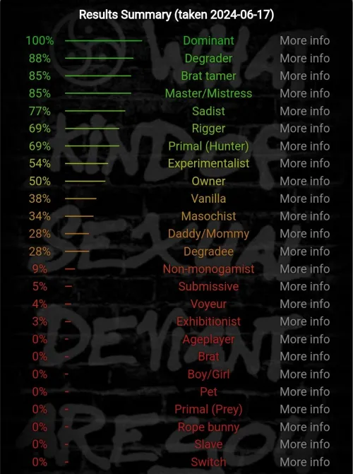 25 [M4F] Airway Heights - Looking for a female play partner who is into kink. DMs are open. Thumbnail