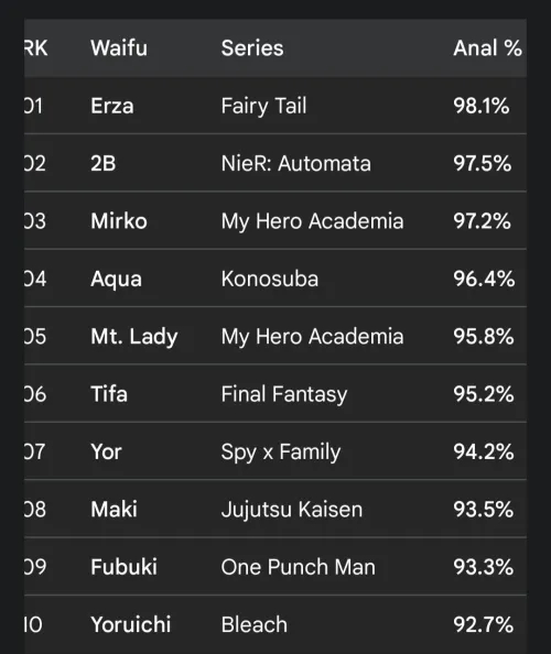 Advanced research on this week's Top Waifus for anal sex Thumbnail