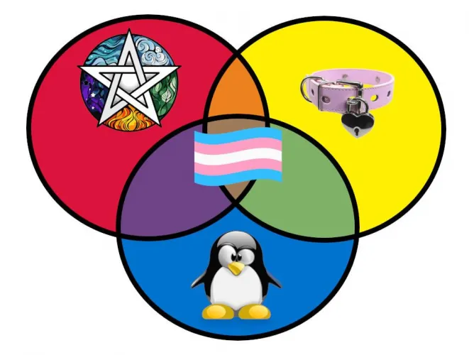 Almost Every Trans Girlie I Know Is Into All 3! Thumbnail