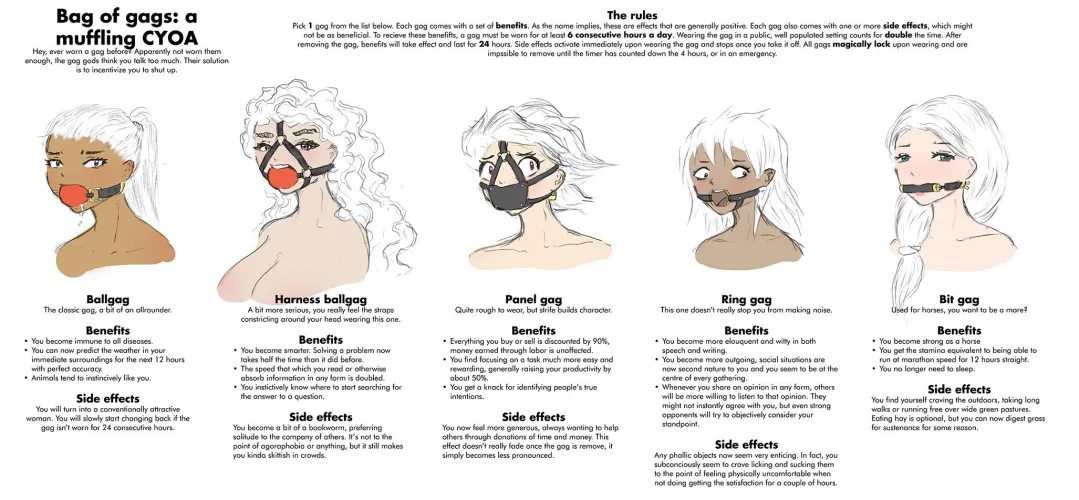 Bag of gags: a muffling CYOA [non OC] [Uberis] Thumbnail