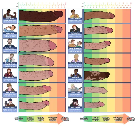 Dick Chart (BaXrranco) Thumbnail