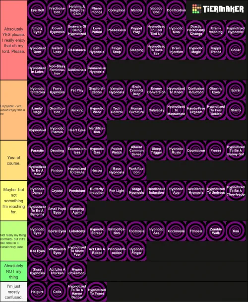 Here's my take on the tier list! Thank you u/professionalprofpro for posting it! Thumbnail