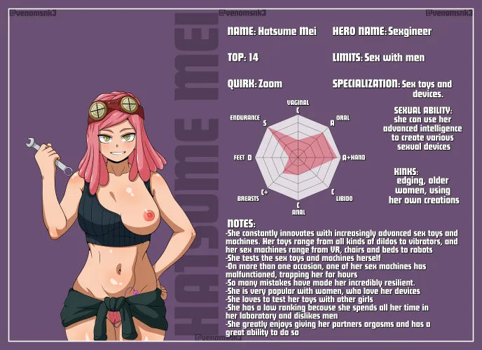 Hey! New My Slutty Hero character sheet! Next up is the sex engineer, Hatsume Mei! (VenomSnk3) Thumbnail