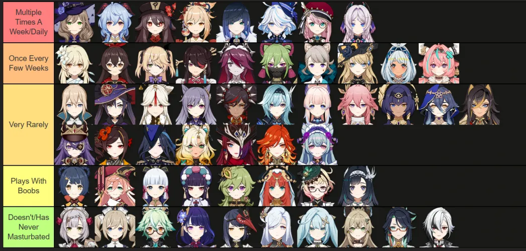 I got bored, so here: Masturbation Frequency Tier List Thumbnail