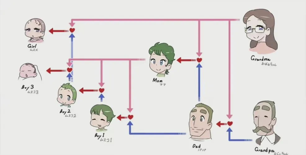 Looking for a specific kind Thumbnail