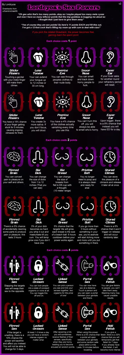 Lord Cyoa's Sex powers V2 Thumbnail