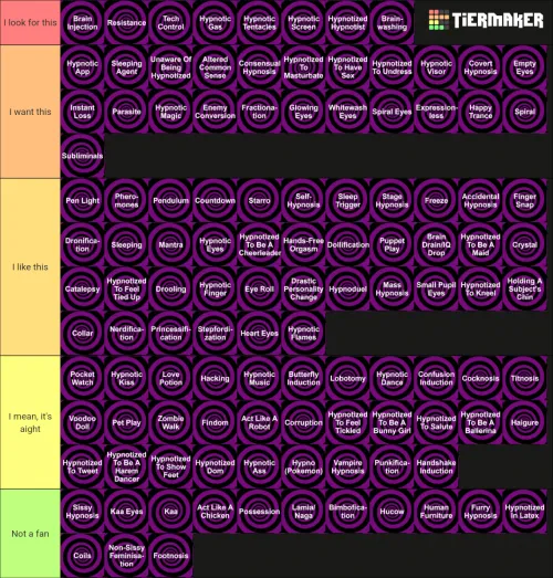 So here's my own tier list Thumbnail