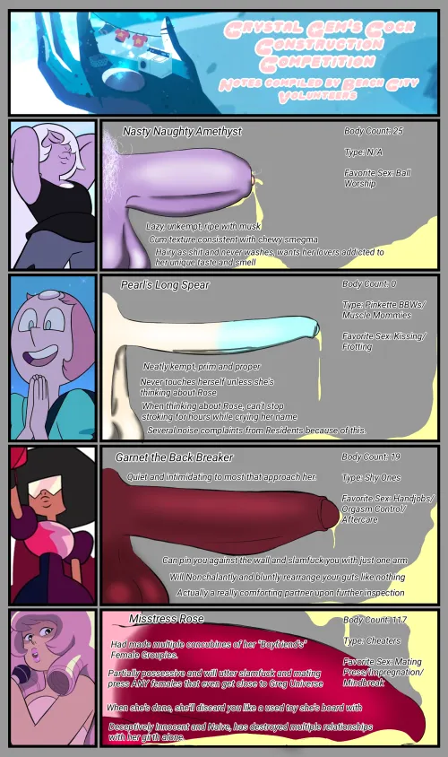 Steven Universe Crystal Gems Dick Chart Thumbnail
