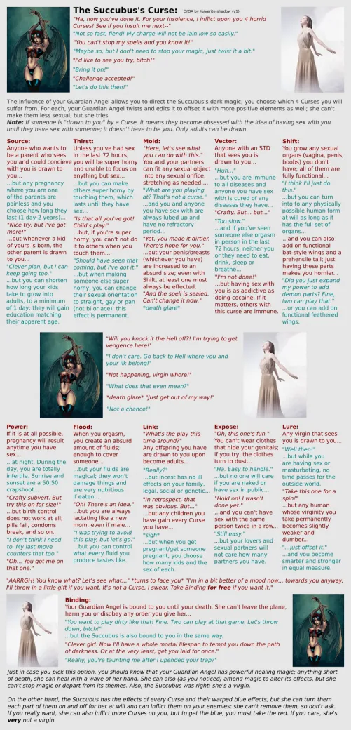 The Succubus's Curse cyoa by verite-shadow [repost] Thumbnail