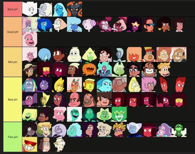 We ranked Steven Universe characters based off their pH level. Thumbnail